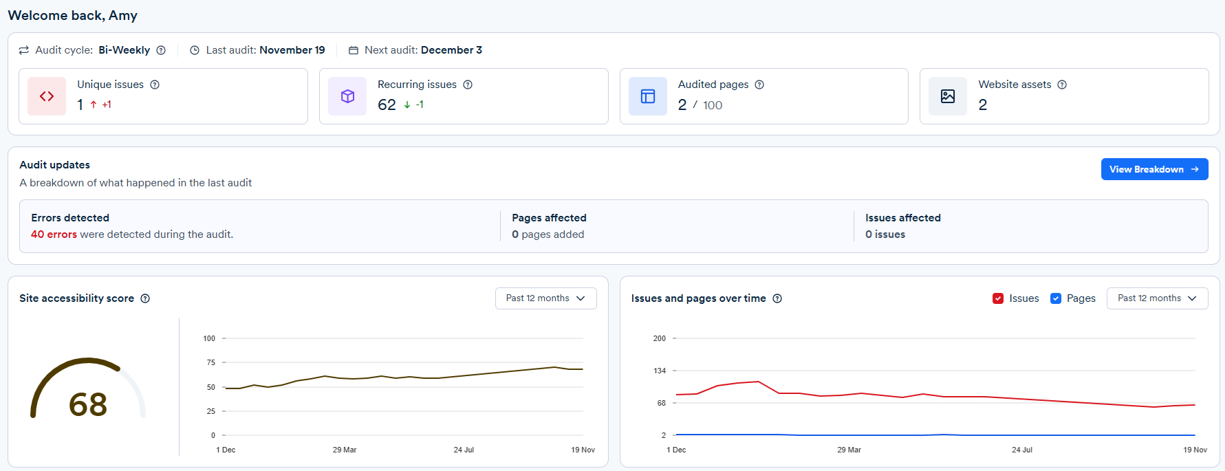Screenshot of dashboard
