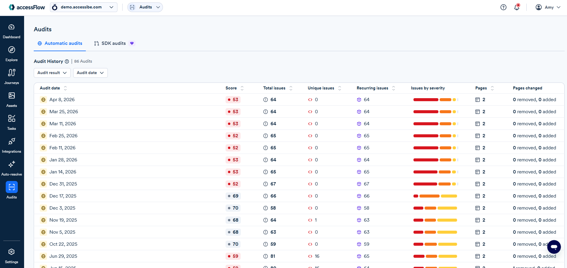 Screenshot of audits