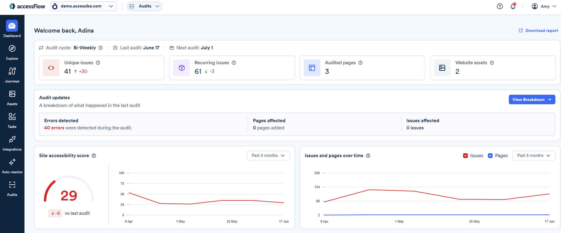 Screenshot of dashboard