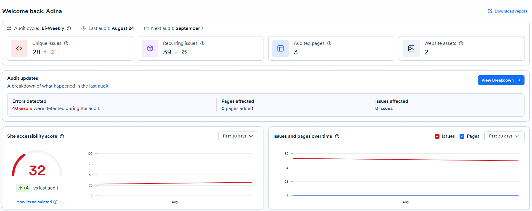 Screenshot of Dashboard