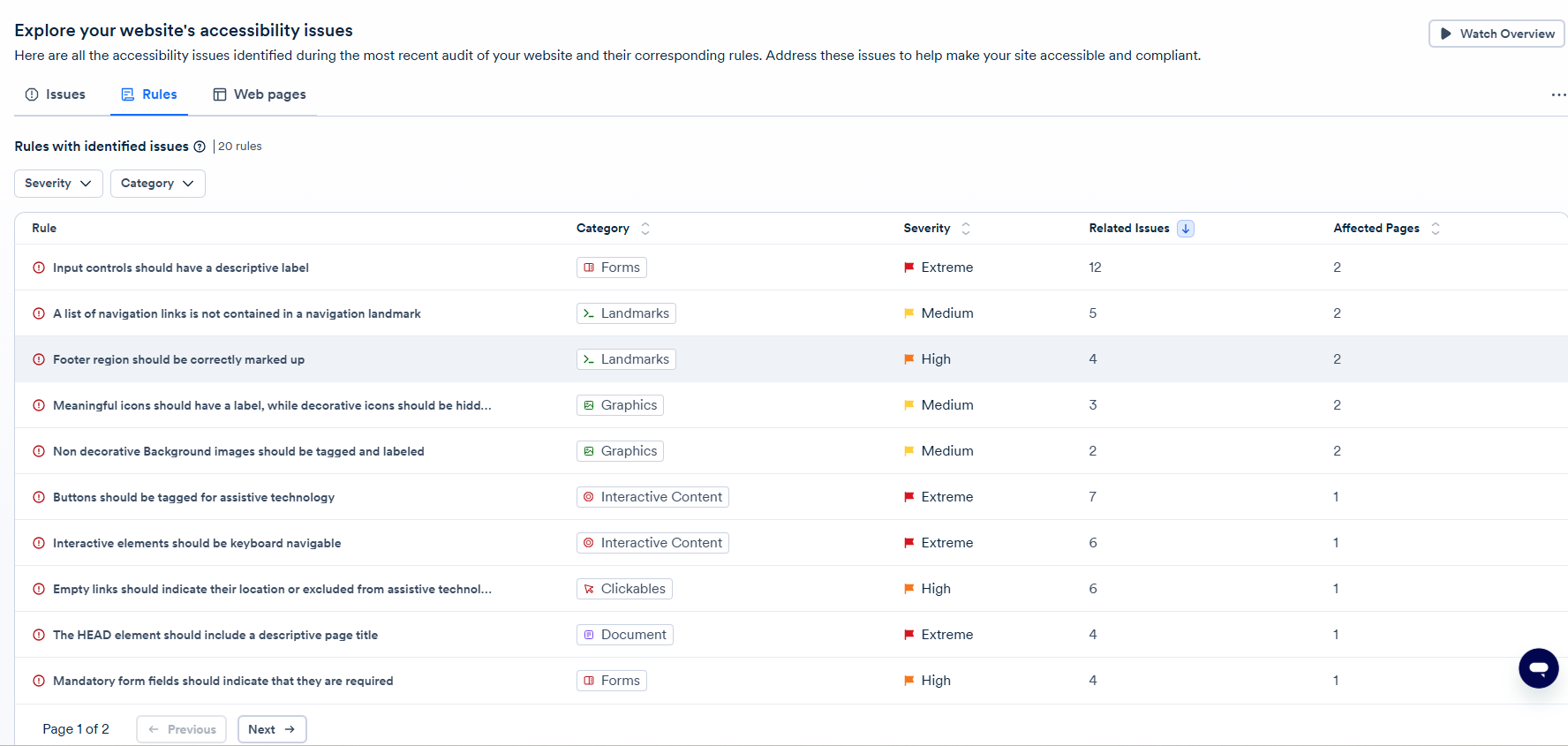 Screenshot of rules tab