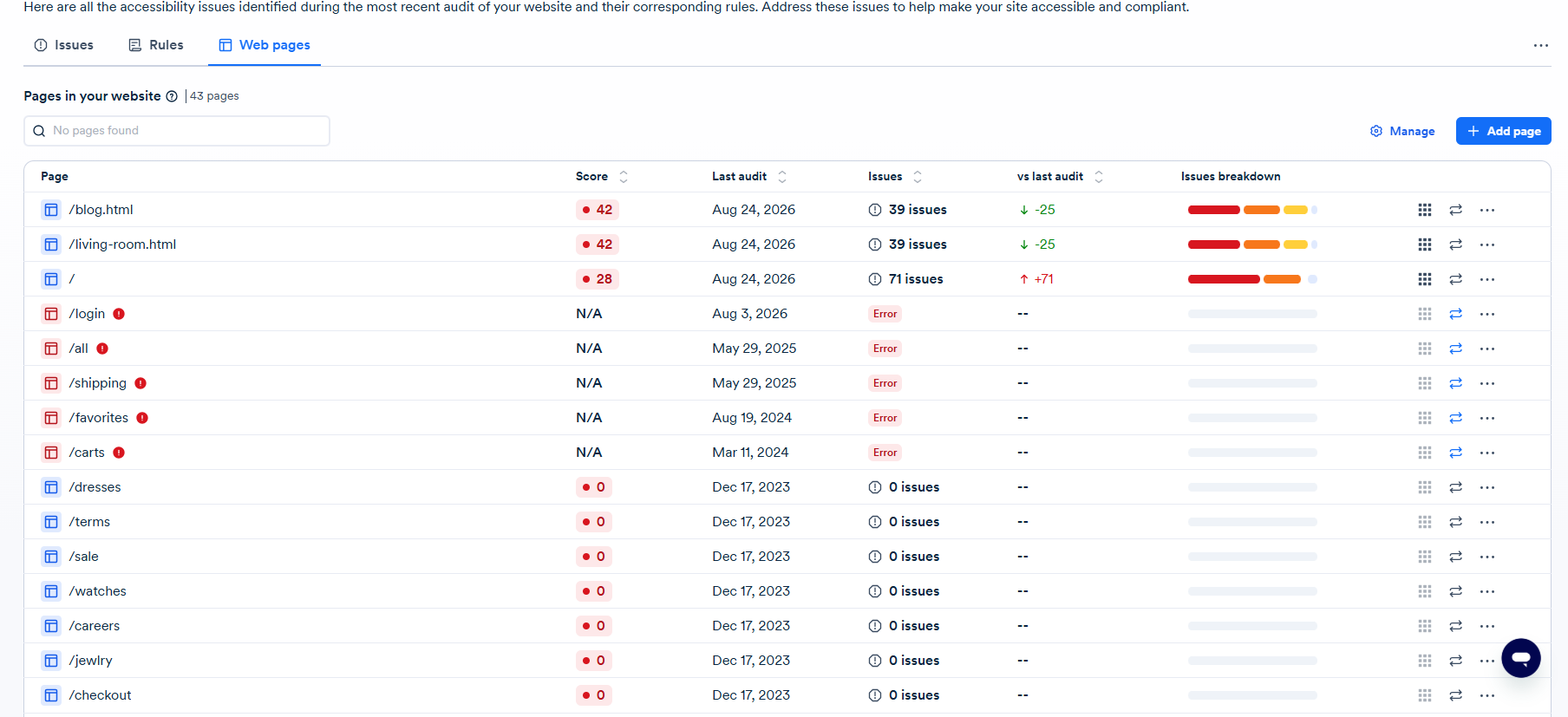 Screenshot of web pages tab