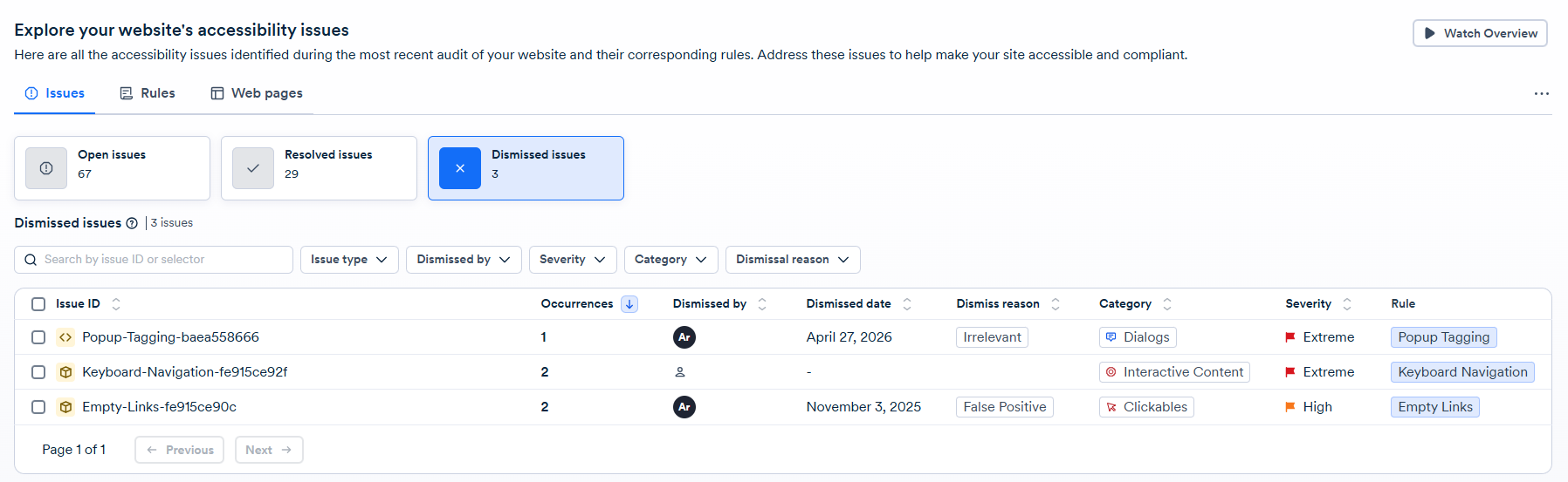 Screenshot of dismissed issues