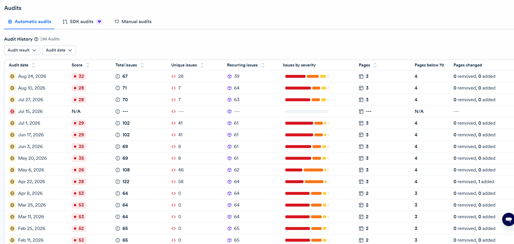 Screenshot of audits page
