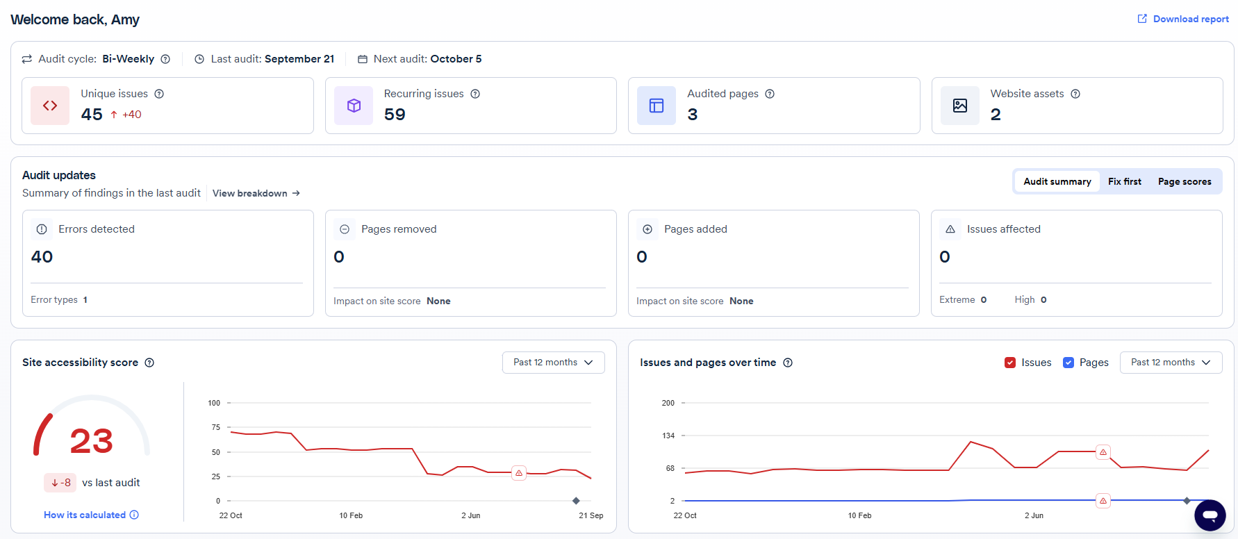 Screenshot of dashboard